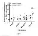 Fig. 20 - Methods and compositions for treating cancer