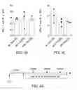 Fig. 08 - Methods and compositions for inhibiting Akt3