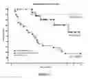 Fig. 02 - Composition and Method for Treating Cancer