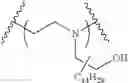 Fig. 192 - Conjugated lipomers and uses thereof