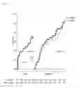 Fig. 06 - Methods of treating or preventing stent thrombosis
