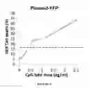 Fig. 02 - TLR9 TARGETED CYTOTOXIC AGENTS