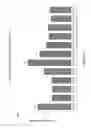 Fig. 10 - METHODS OF TREATING A SUBJECT WITH mRNA ENCODING COAGULATION FACTOR VIII (F8)
