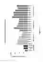 Fig. 20 - METHODS OF TREATING A SUBJECT WITH mRNA ENCODING COAGULATION FACTOR VIII (F8)