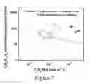 Fig. 08 - Nanocomposite membranes and methods of forming the same