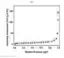 Fig. 06 - Dry reforming catalyst using metal oxide support, and method for preparing synthetic gas by using same