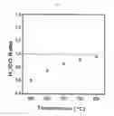 Fig. 08 - Dry reforming catalyst using metal oxide support, and method for preparing synthetic gas by using same