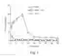 Fig. 02 - Curbing toxic emissions from remediated substrate