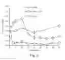 Fig. 03 - Curbing toxic emissions from remediated substrate
