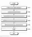 Fig. 01 - METHOD FOR PRODUCING TURBINE BLADE