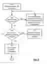 Fig. 03 - Hybrid powertrain system and method