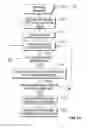 Fig. 10 - Method for dynamically calibrating vehicular cameras