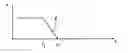 Fig. 01 - Method for operating a motor vehicle, and corresponding motor vehicle