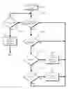 Fig. 01 - Method and apparatus for vehicle valet control devices