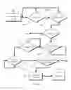 Fig. 07 - Method and apparatus for vehicle valet control devices