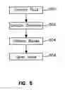 Fig. 06 - METHOD AND APPARATUS FOR DELIVERING FLUID TO AN INDIVIDUAL
