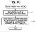 Fig. 12 - Image forming apparatus, method for controlling the same, and non-transitory computer-readable storage medium