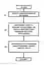 Fig. 01 - Peak traffic detection according to passenger traffic intensity