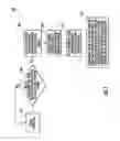 Fig. 05 - ELEVATOR GROUP MANAGEMENT FOR OCCUPANT EVACUATION