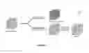 Fig. 02 - Graphene materials and improved methods of making, drying, and applications