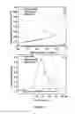 Fig. 04 - Graphene materials and improved methods of making, drying, and applications