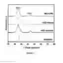 Fig. 08 - Graphene materials and improved methods of making, drying, and applications