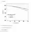 Fig. 03 - Metal-doped cobalt precursor for preparing positive electrode active material for secondary battery