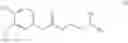 Fig. 09 - Warming sensation compounds
