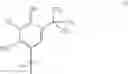 Fig. 30 - Deuterated CFTR potentiators