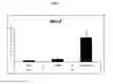Fig. 02 - Liver X receptor (LXR) modulators