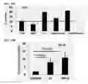Fig. 22 - Small molecules that enable cartilage rejuvenation