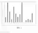 Fig. 04 - Therapeutic aurones