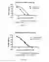 Fig. 08 - IRE1 small molecule inhibitors