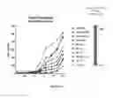 Fig. 07 - Benzazepine compounds, conjugates, and uses thereof