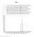Fig. 08 - type 5 capsular saccharides