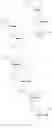 Fig. 45 - Oligonucleotide production method
