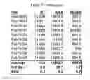 Fig. 02 - Preparations of hydrophobic therapeutic agents, methods of manufacture and use thereof