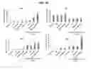 Fig. 72 - Compositions containing HC-HA/PTX3 complexes and methods of use thereof