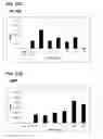 Fig. 80 - Compositions containing HC-HA/PTX3 complexes and methods of use thereof