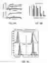 Fig. 10 - CTLA4-binding protein peptide-linker masks