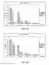Fig. 13 - CTLA4-binding protein peptide-linker masks