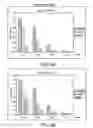 Fig. 14 - CTLA4-binding protein peptide-linker masks