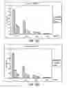 Fig. 15 - CTLA4-binding protein peptide-linker masks