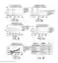 Fig. 06 - CSF1R-based chimeric proteins