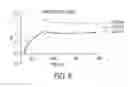 Fig. 07 - CSF1R-based chimeric proteins