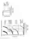 Fig. 12 - CSF1R-based chimeric proteins