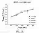 Fig. 74 - Oncolytic herpes simplex virus vectors expressing immune system-stimulatory molecules