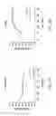 Fig. 76 - Oncolytic herpes simplex virus vectors expressing immune system-stimulatory molecules