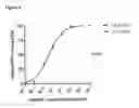Fig. 05 - T cell receptors and uses thereof