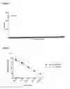 Fig. 07 - T cell receptors and uses thereof